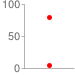 Candlestick marker